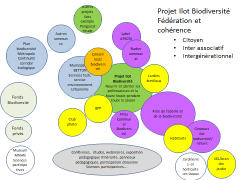 projet ilots biodiversité